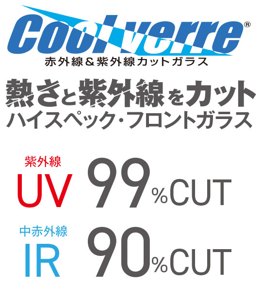 赤外線＆紫外線カットガラス 紫外線UV99%CUT 中赤外線IR90%CUT