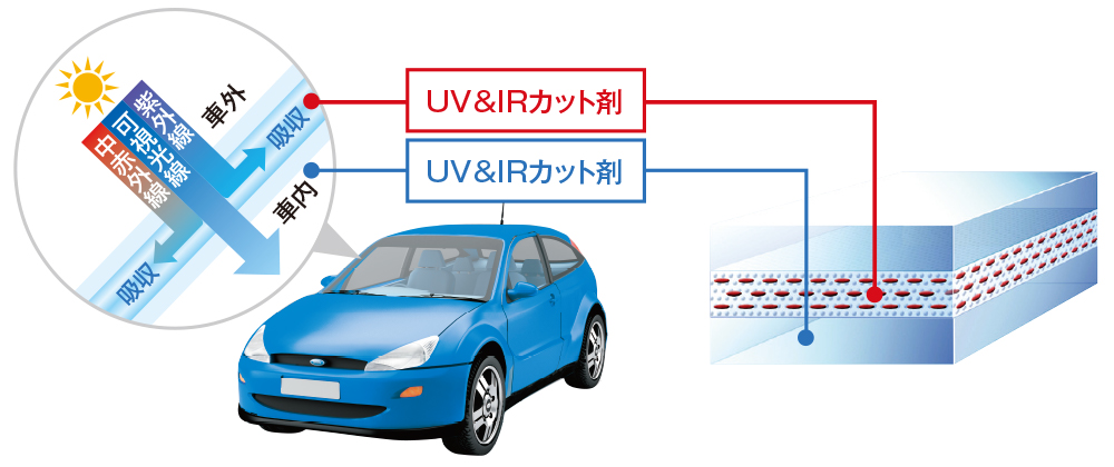 クールベールのUV・IRカット説明図